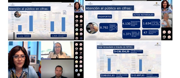 Así rendimos cuentas en 2024 desde el Consulado General de Colombia en Atlanta